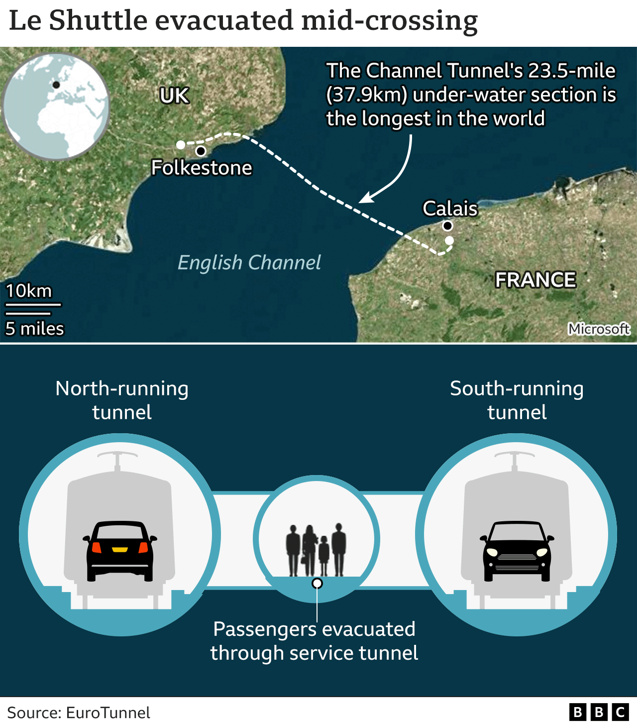 Map showing the Channel Tunnel and the three tunnels running under-sea