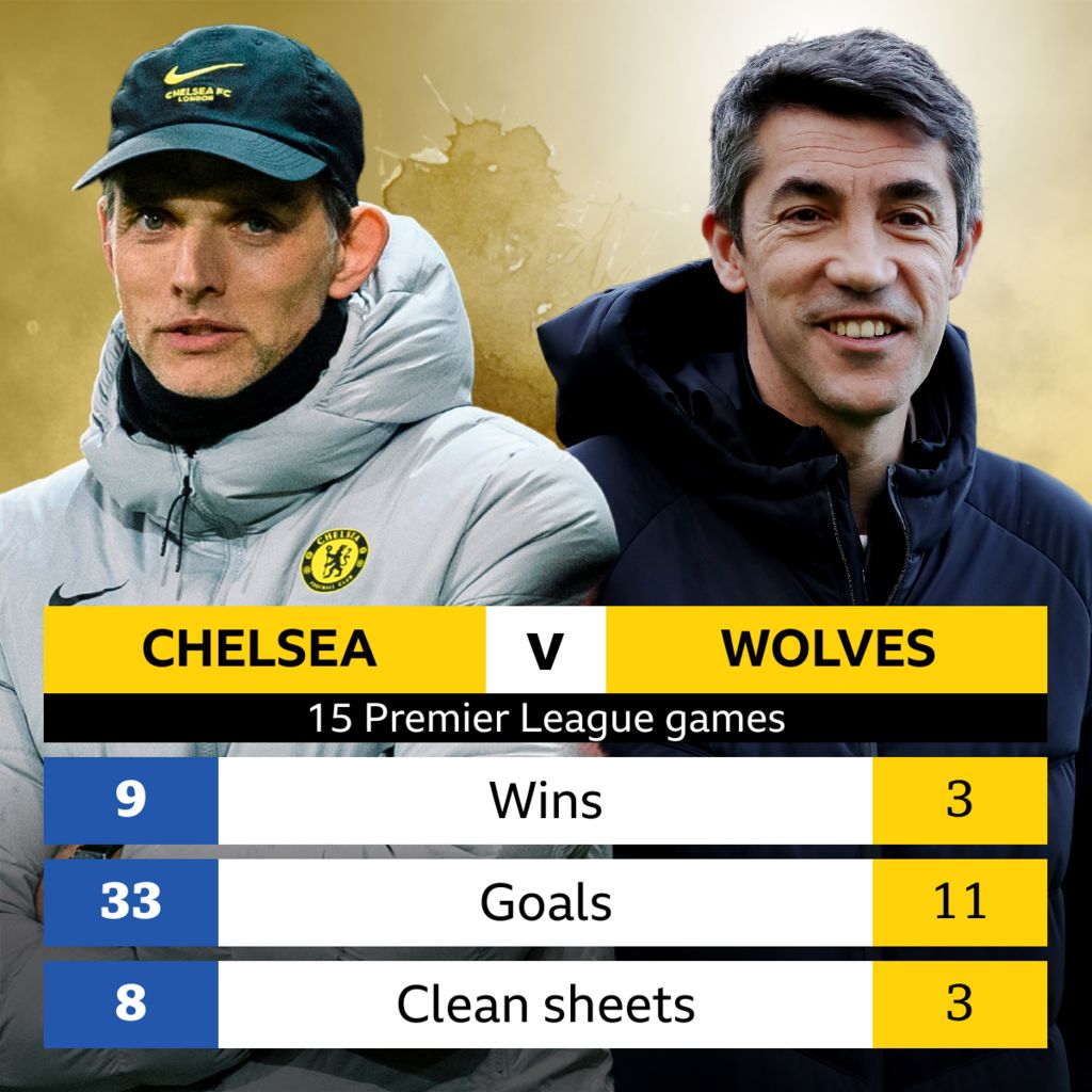 Chelsea v Woves Headtohead record BBC Sport