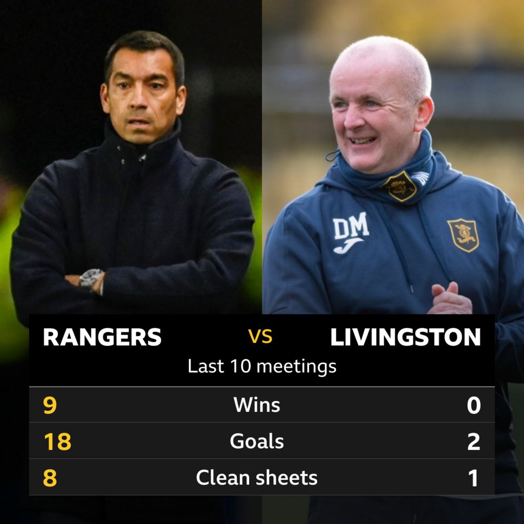 Rangers vs Livingston