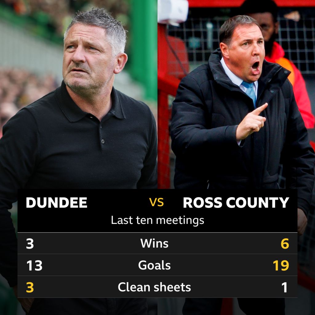 Dundee v Ross County Pick of the stats BBC Sport