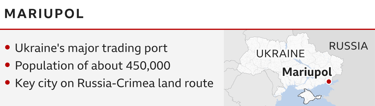 BBC graphic about the Ukrainian city of Mariupol