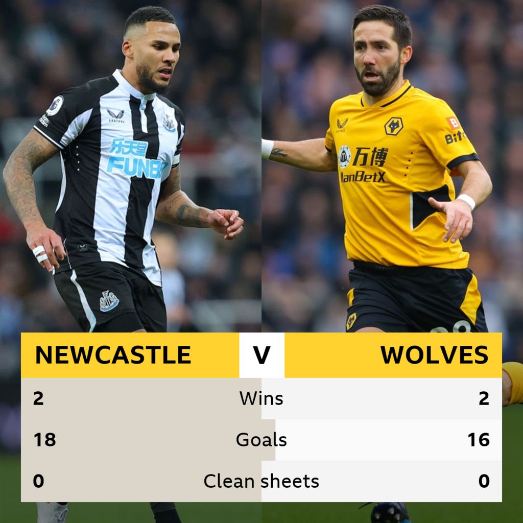 Newcastle v Wolves Headtohead BBC Sport