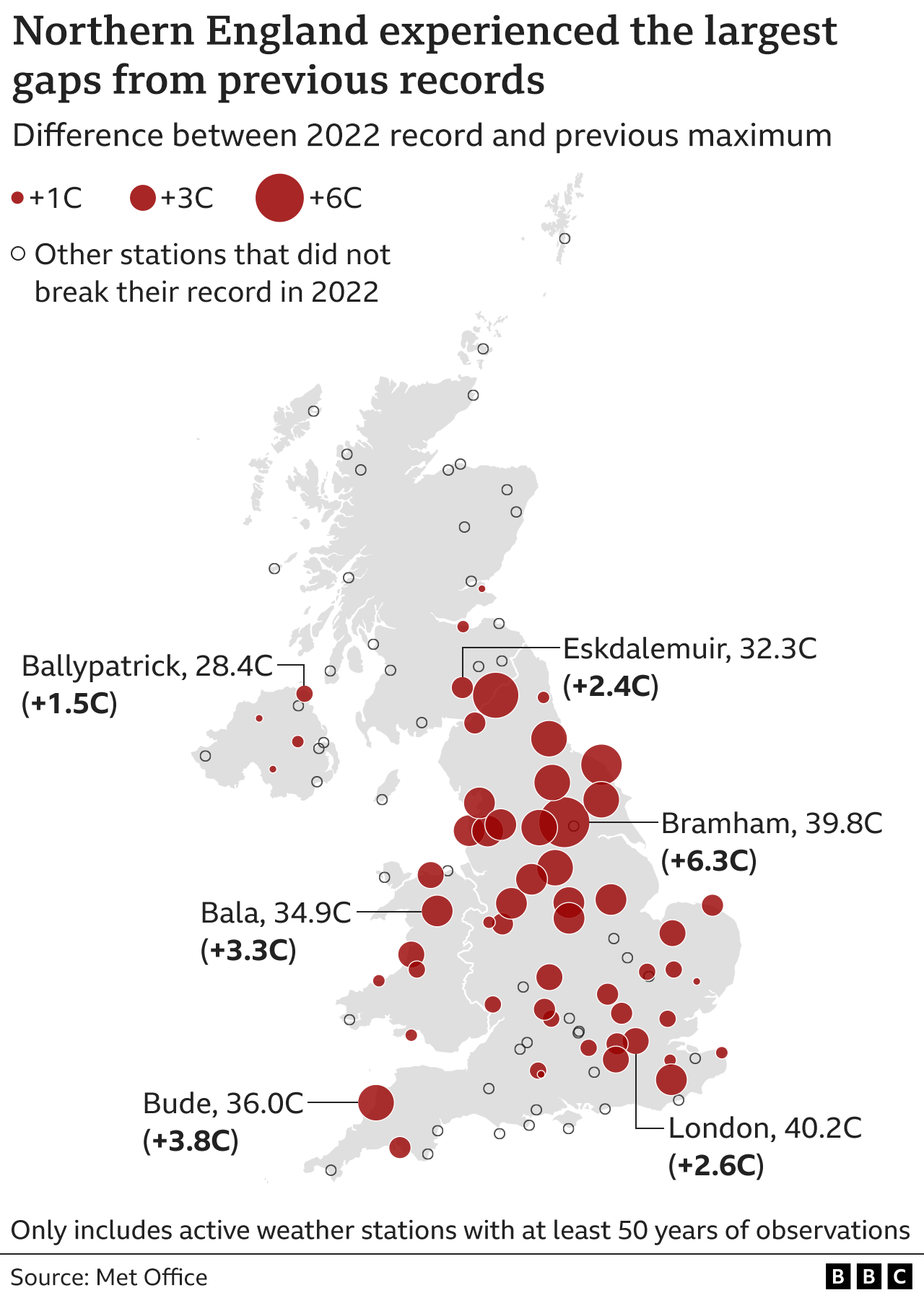 Карта, показывающая, как в Северной Англии наблюдались самые большие разрывы с предыдущими рекордами, при этом станции в Йоркшире, Северо-Восточной и Северо-Западной Англии были среди станций с наиболее значительным увеличением.