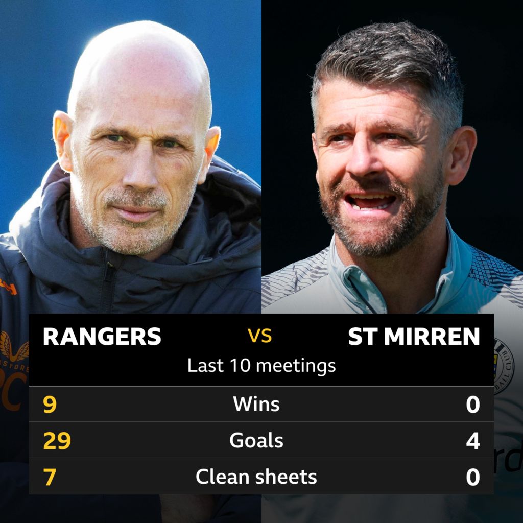 Rangers v St Mirren: Pick of the stats - BBC Sport