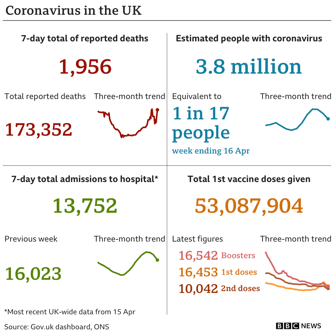 card showing various coronavirus data metrics