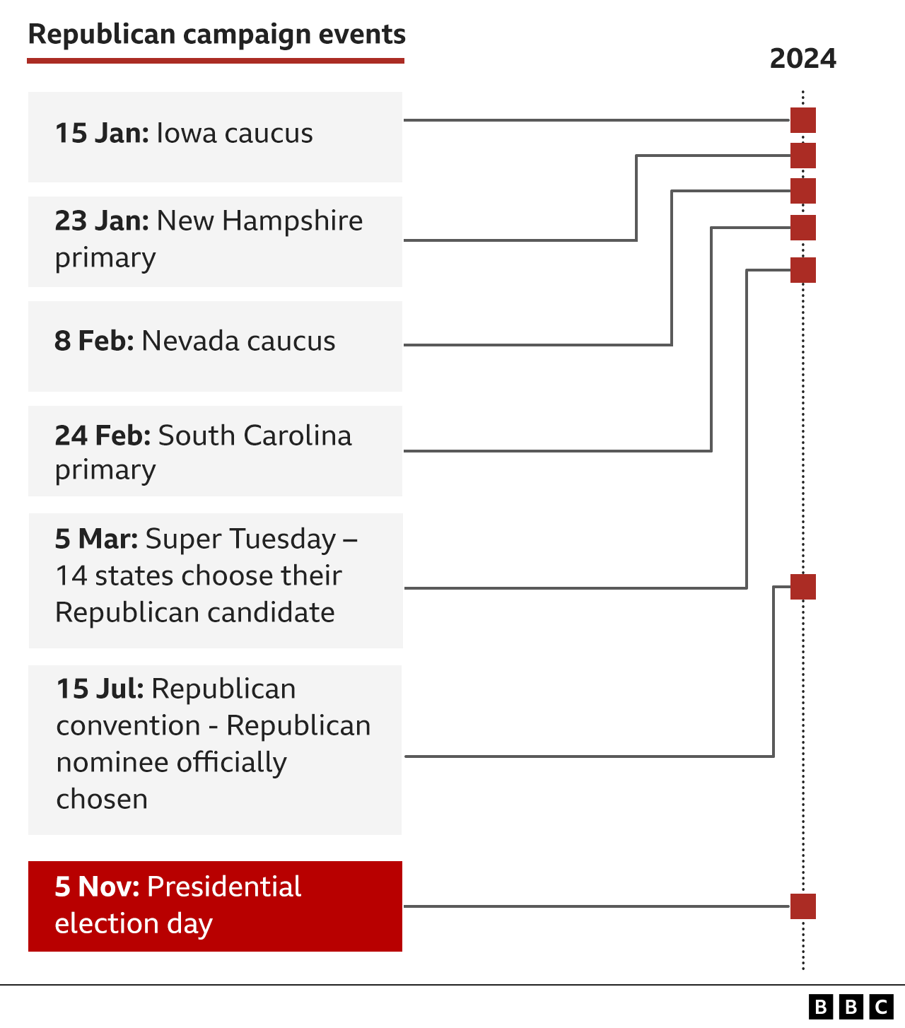 Trump projected winner in crucial first contest contest of Republican race