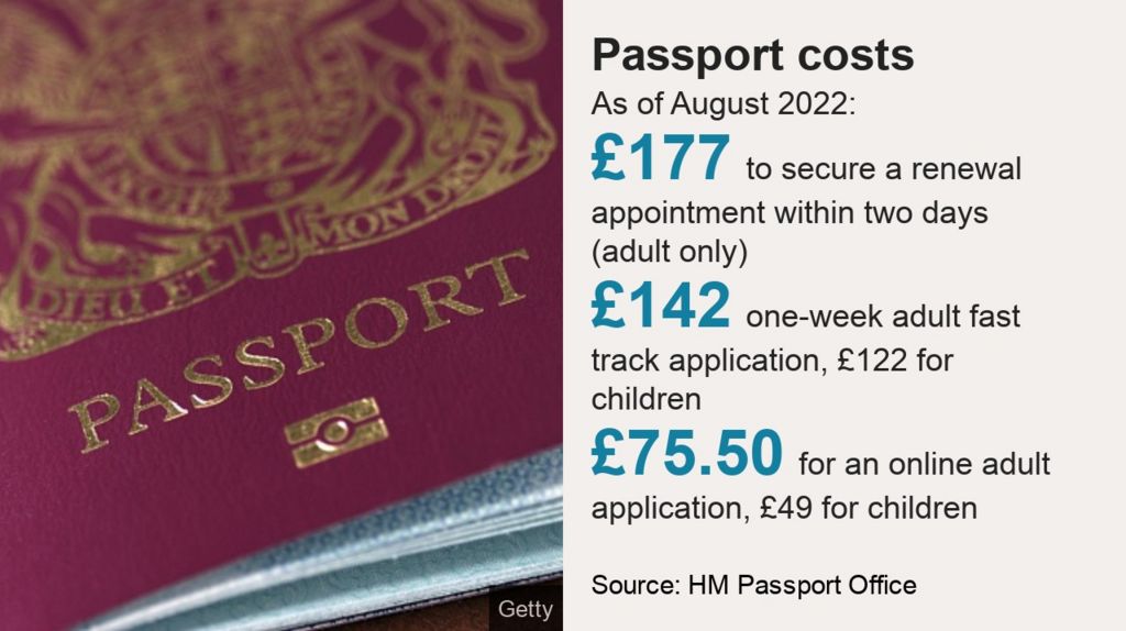 travel document passport price