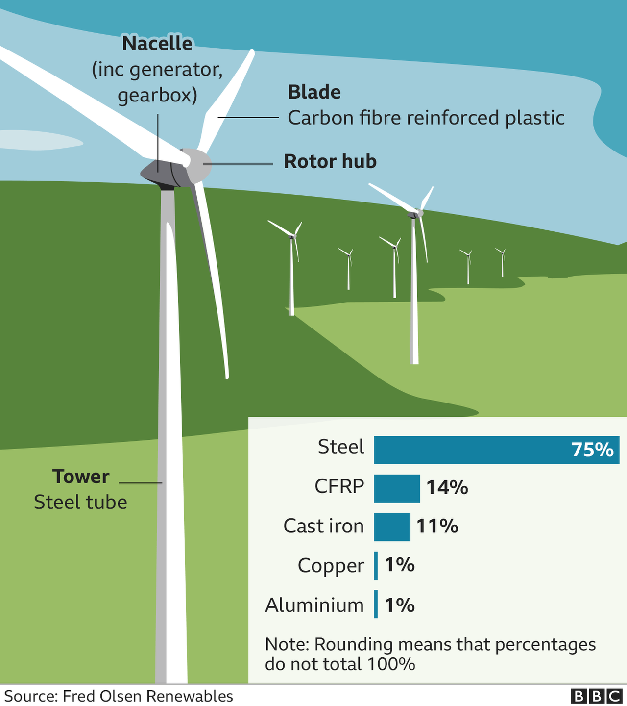 Windy Standard's wind turbines