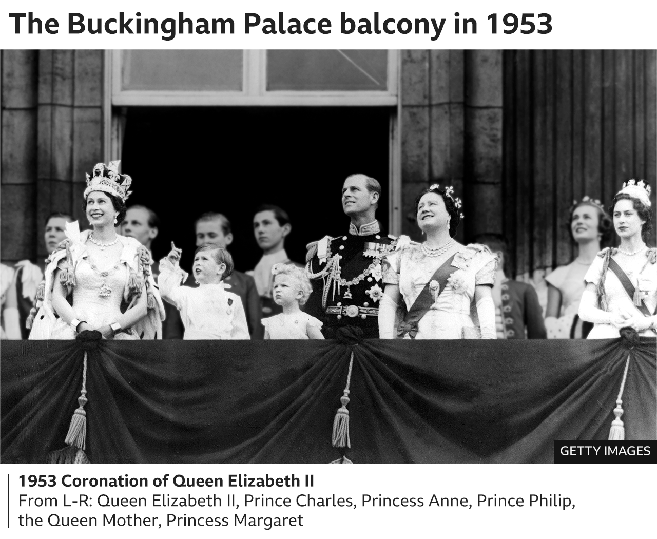 Annotated images showing the Buckingham Palace balcony during Queen Elizabeth II's coronation - with Prince Charles, Princess Anne, Prince Philip, the Queen Mother and Princess Margaret among those present