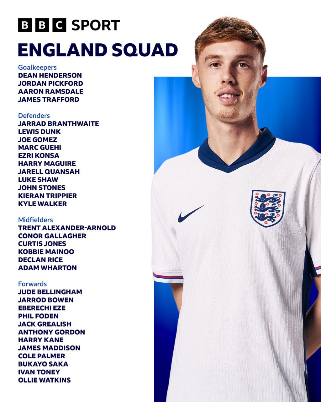 England News: Euro 2024 Provisional Squad Announced - BBC Sport