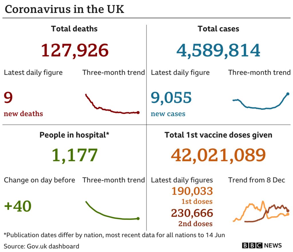 BBC graphic