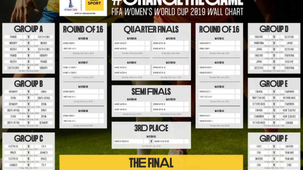 Women S World Cup Download Your Wallchart For France 2019 Bbc Sport