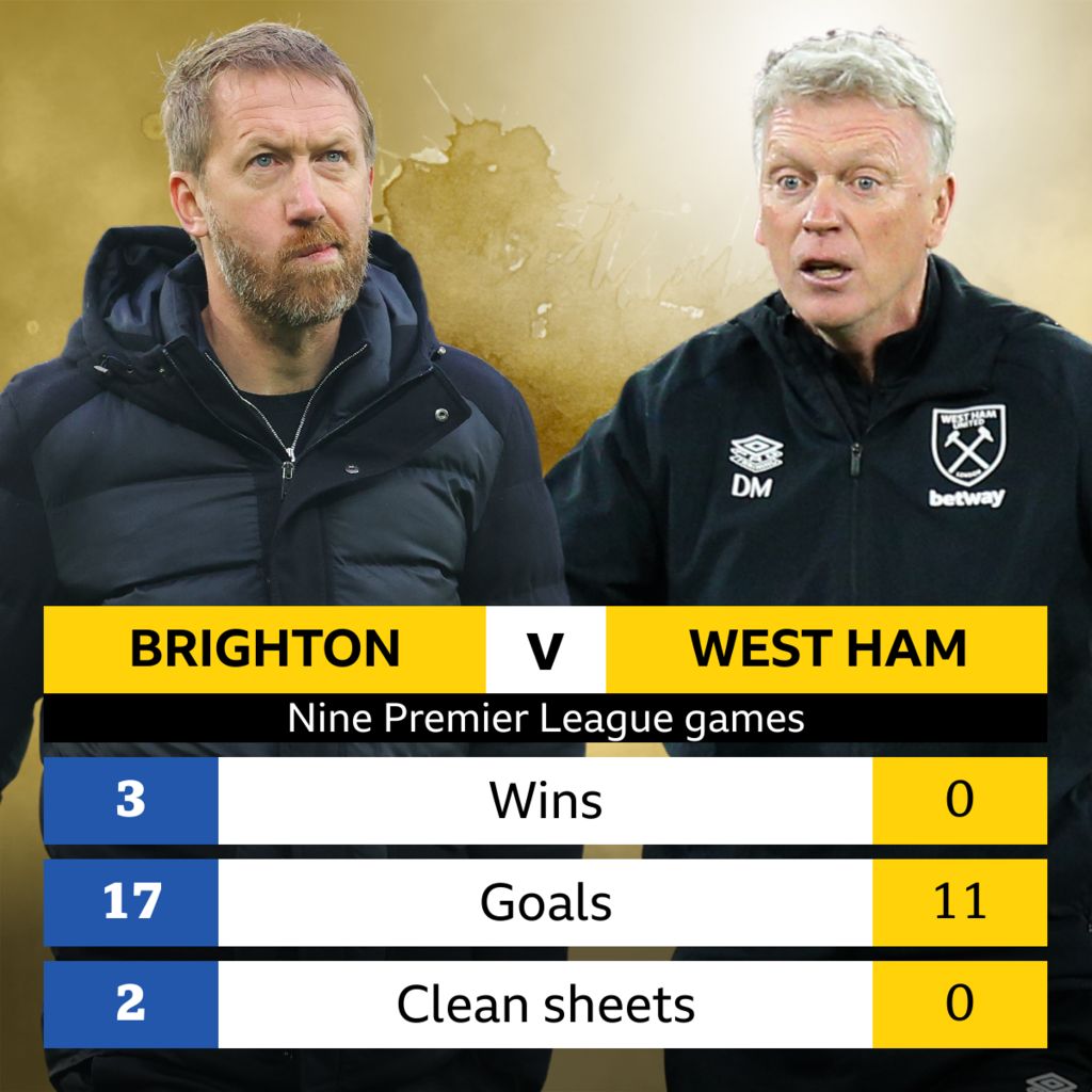 West Ham top table after impressive win at Brighton