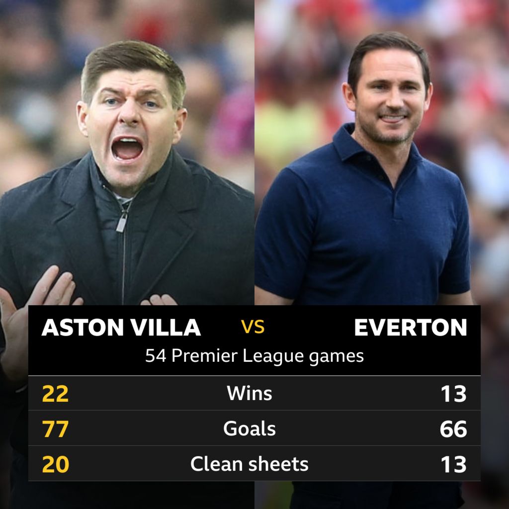 Aston Villa V Everton: Head-to-head Record - BBC Sport