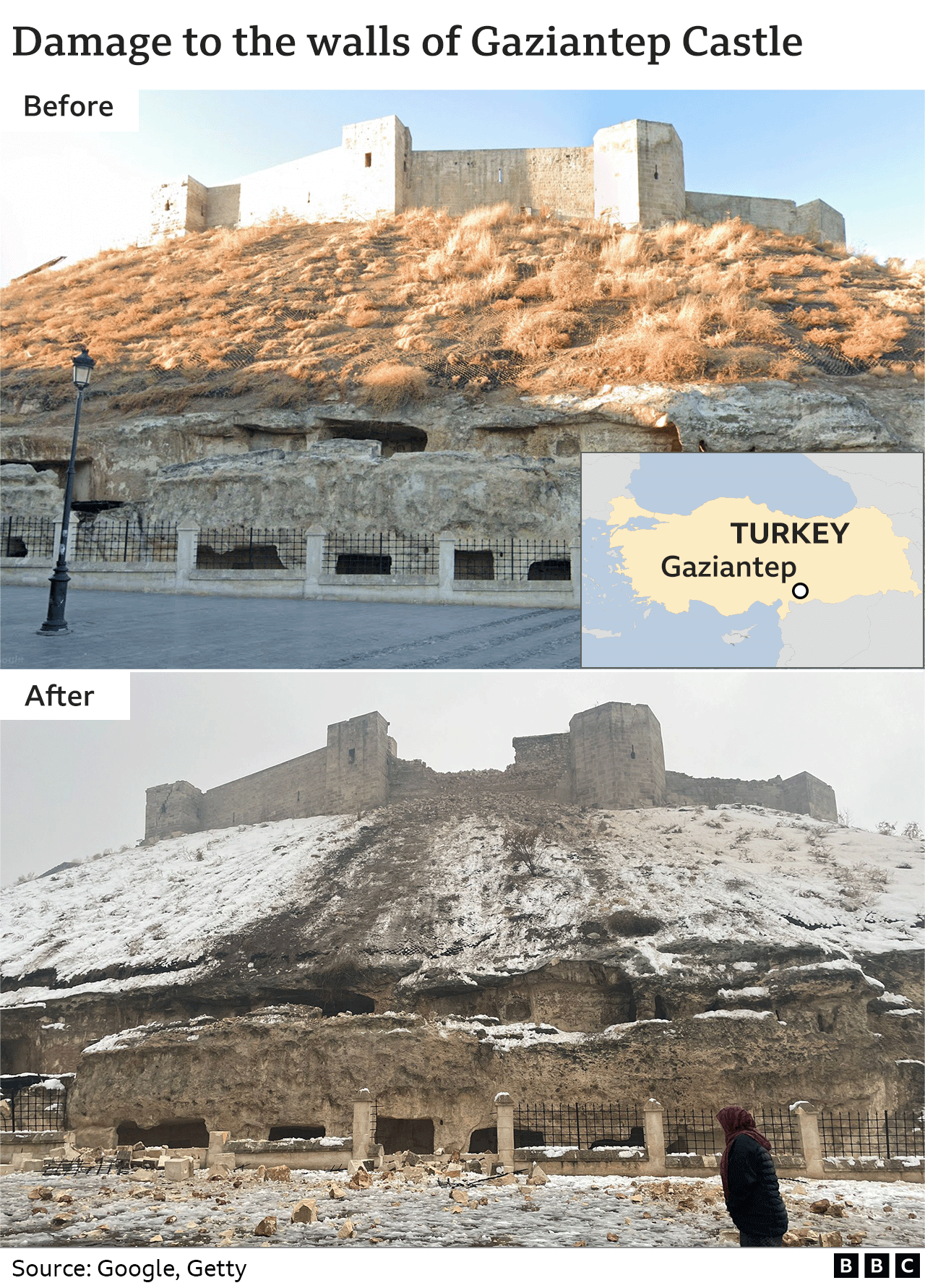 Pamje para dhe pas që tregojnë dëmtimin e kështjellës në Gaziantep