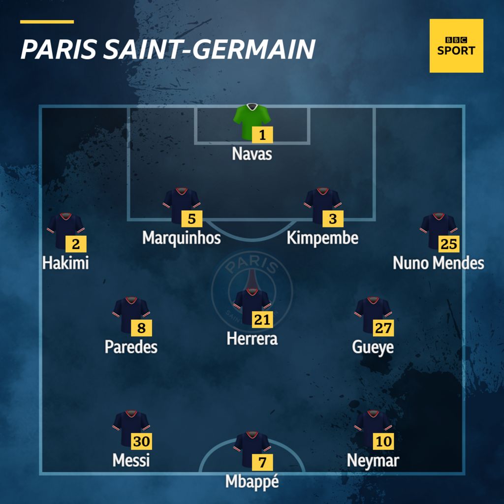 Team news - Man City v PSG - BBC Sport