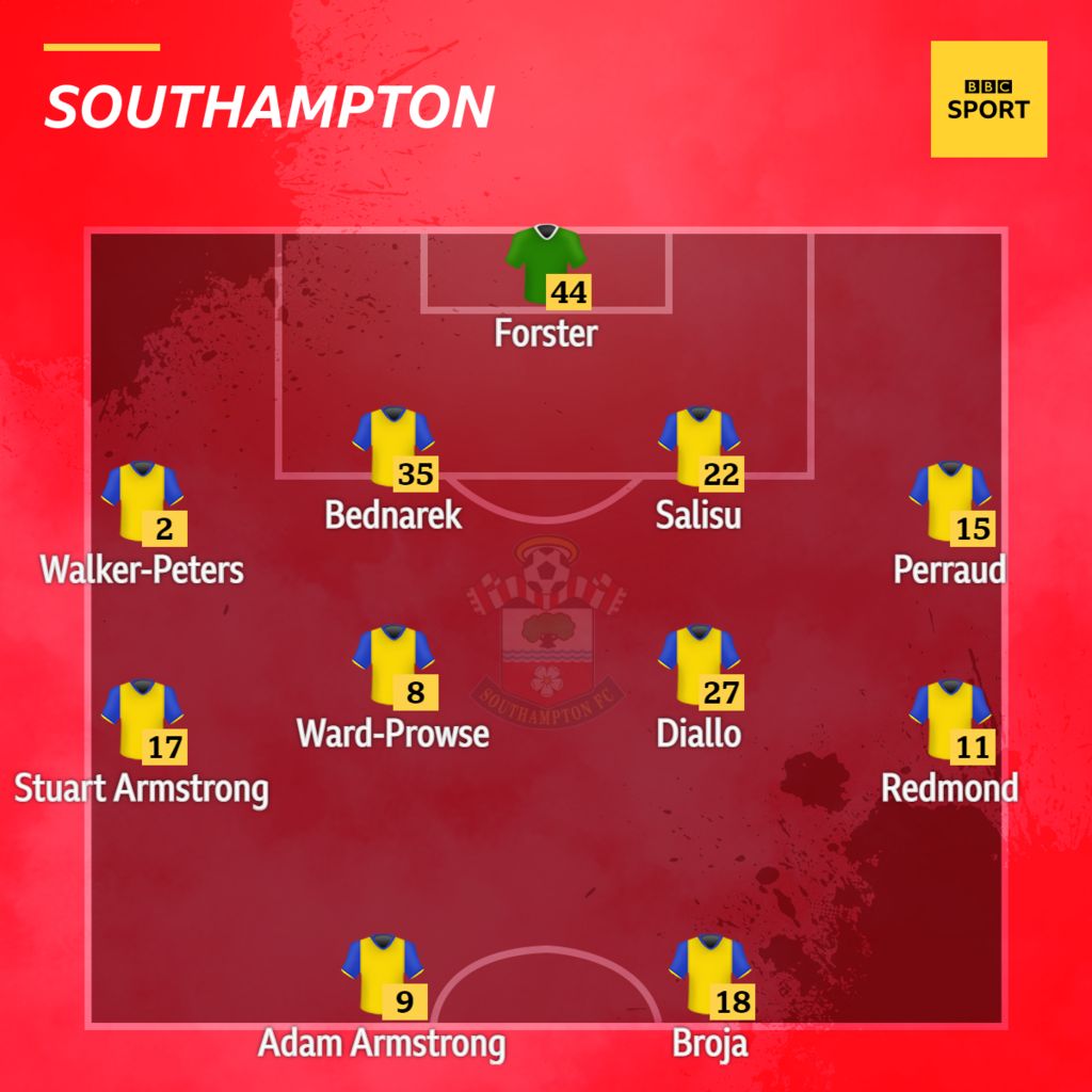 Brentford v Southampton - confirmed team news - BBC Sport