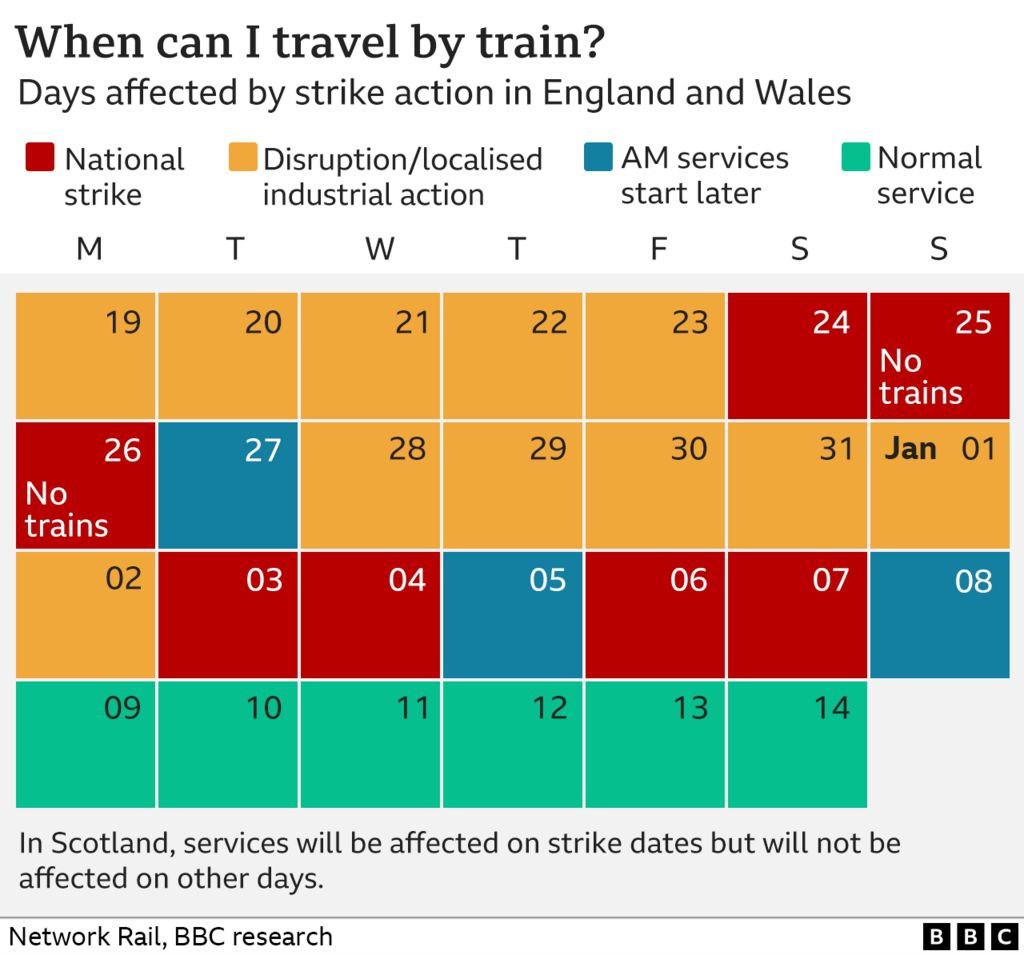 Rail Strike Dates Scotland 2023