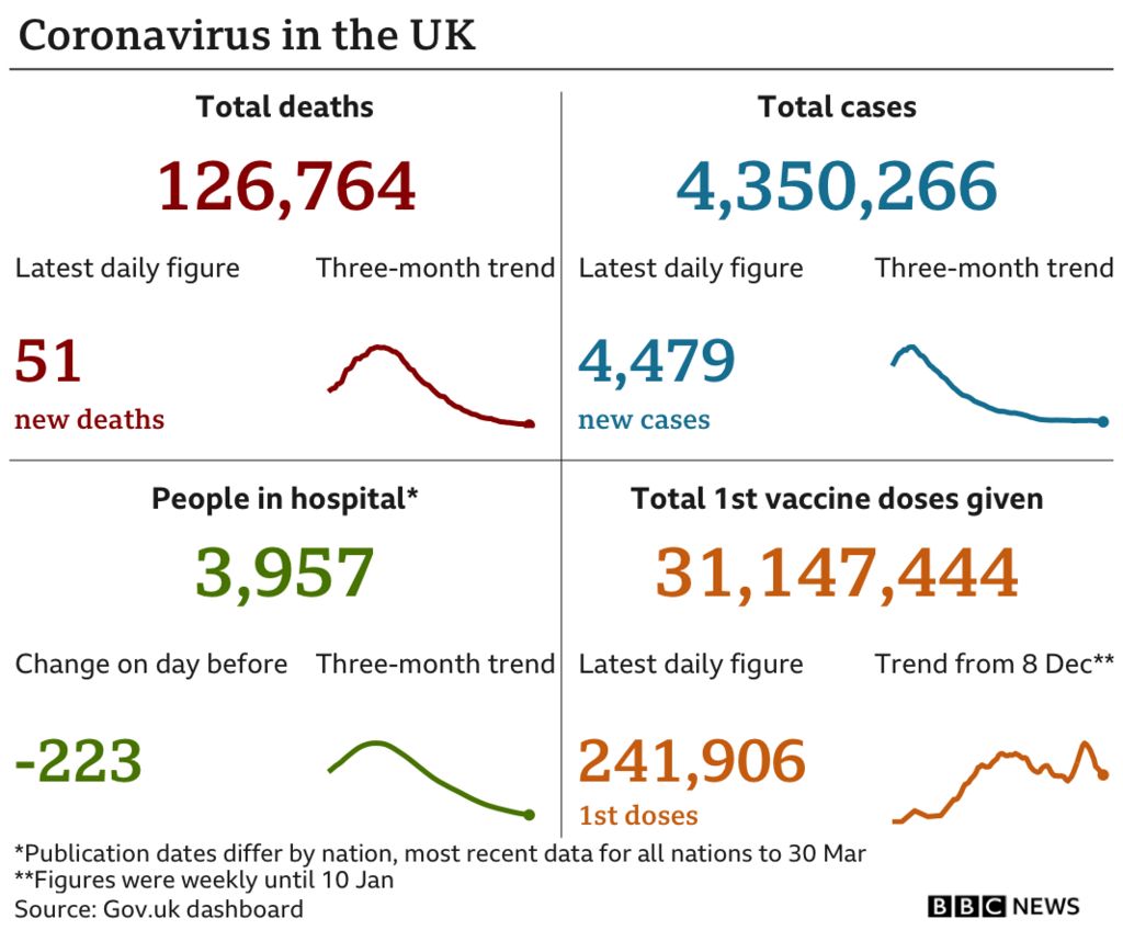 Latest coronavirus figures