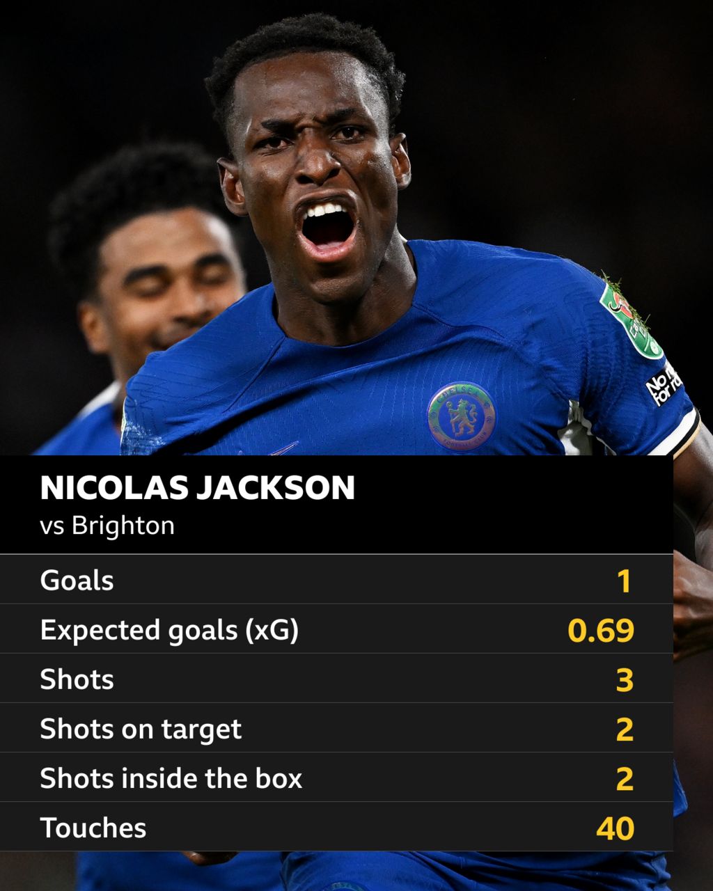 Chelsea: Nicolas Jackson Saves Goalscoring Blushes - BBC Sport