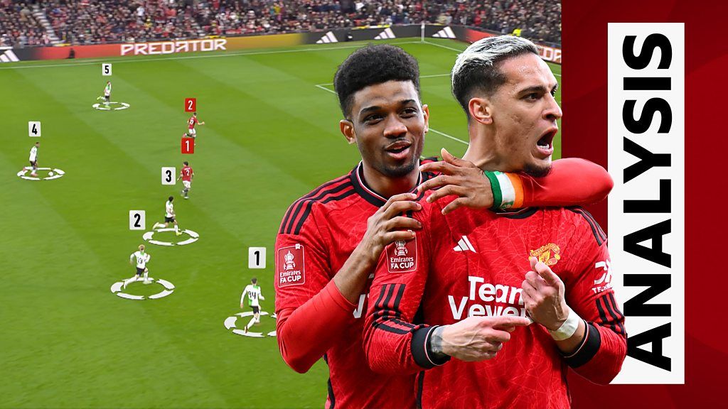 Counter-attacks key to thrilling Man Utd-Liverpool game