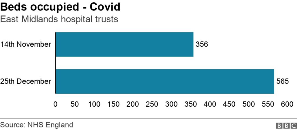 Covid graph