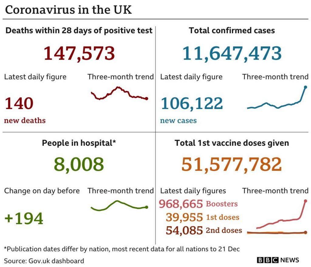 Graphic showing daily figures