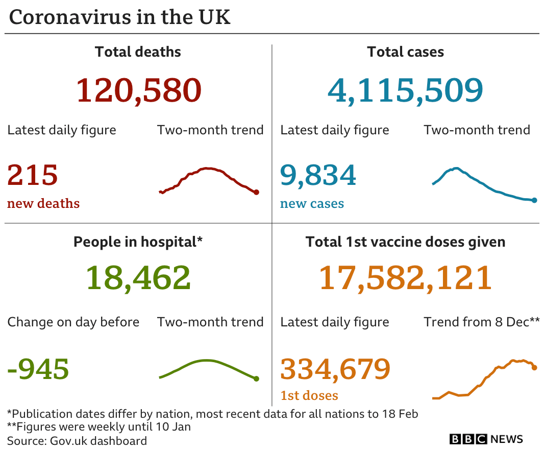 Chart summarising the UK's coronavirus epidemic