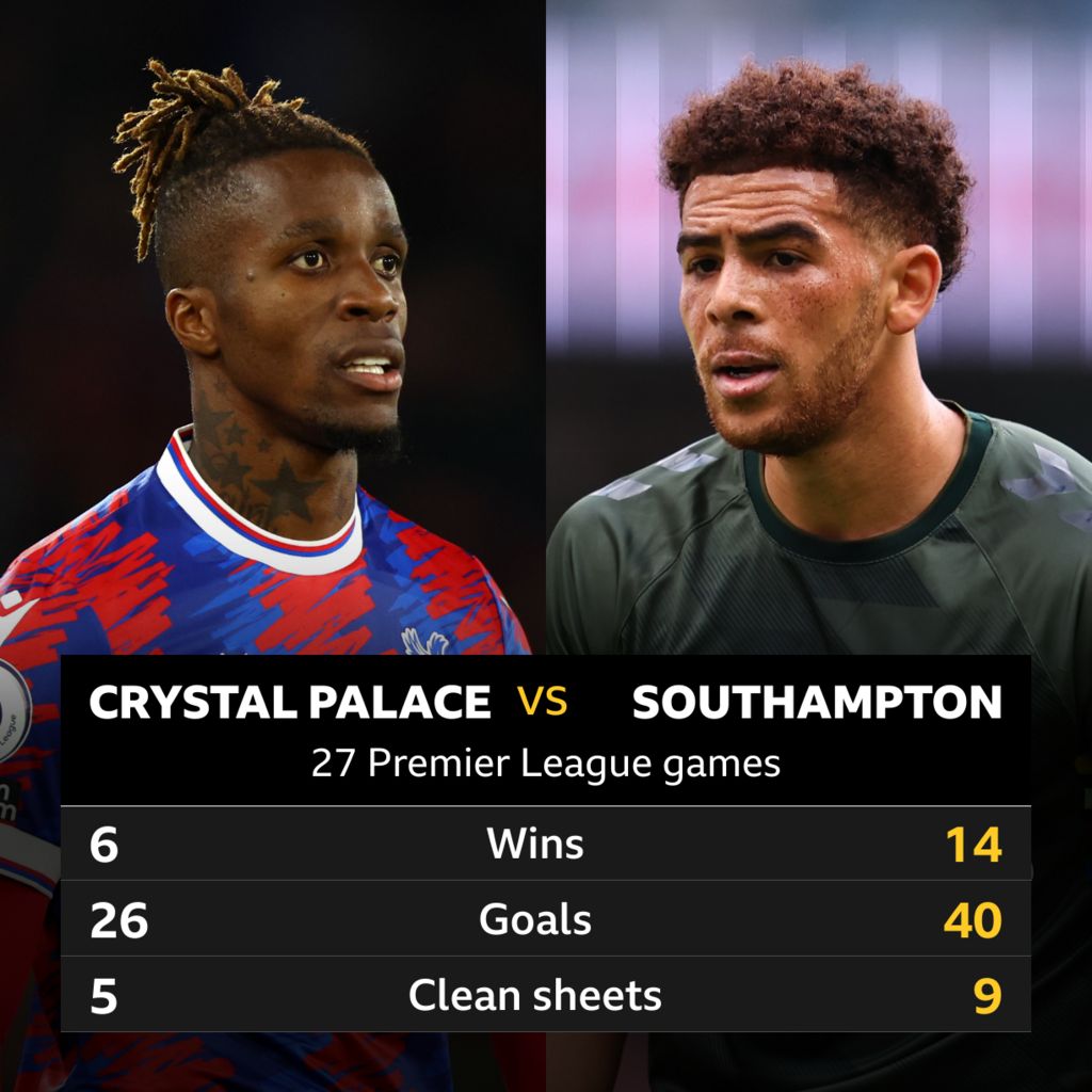 B﻿ournemouth v Crystal Palace: Head-to-head record - BBC Sport