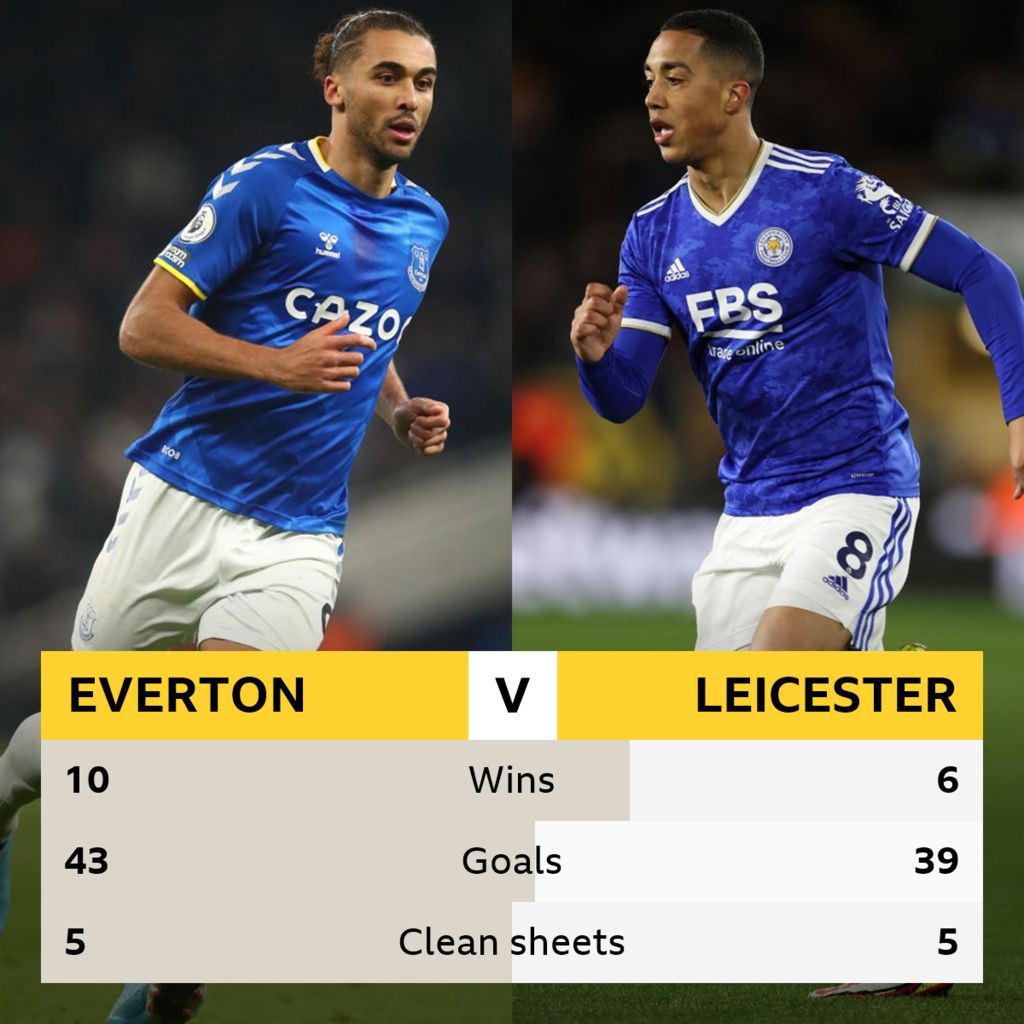 Everton V Leicester: Head-to-head Record - BBC Sport