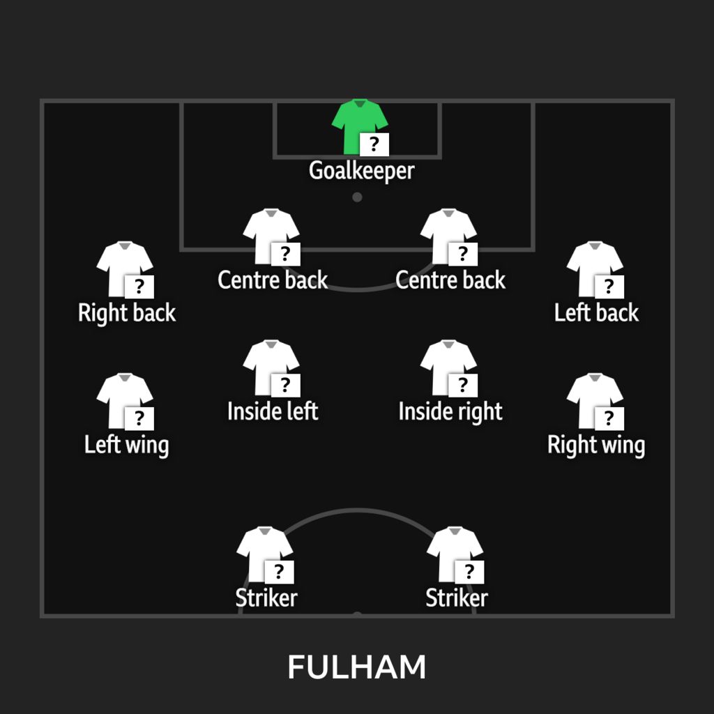 Fulham v Liverpool: Predict the Cottagers XI - BBC Sport