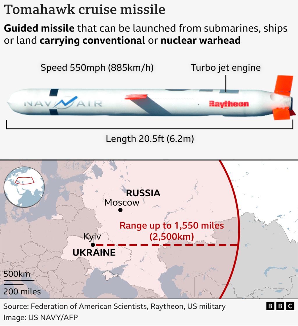 Graphic illustrating the range of a Tomahawk missile relative to Russia and Ukraine.