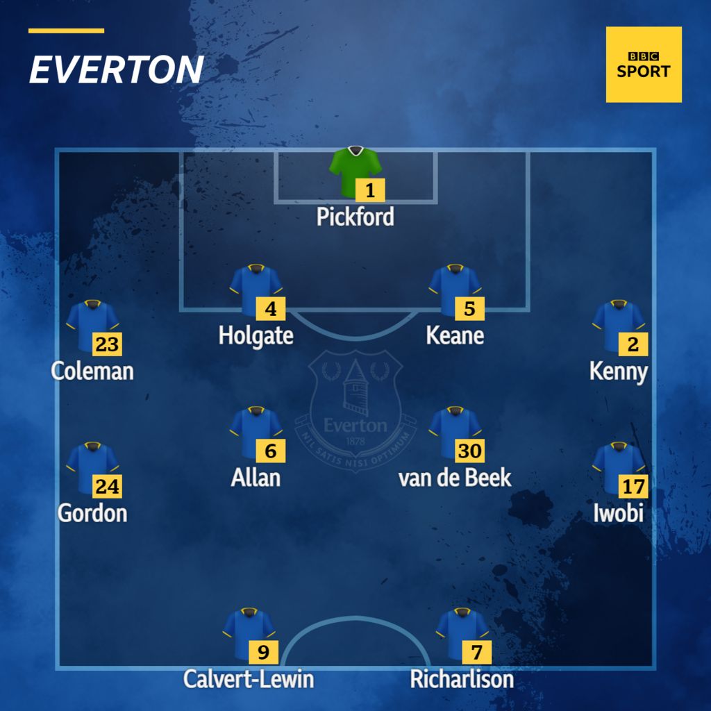 Southampton v Everton Confirmed team news BBC Sport