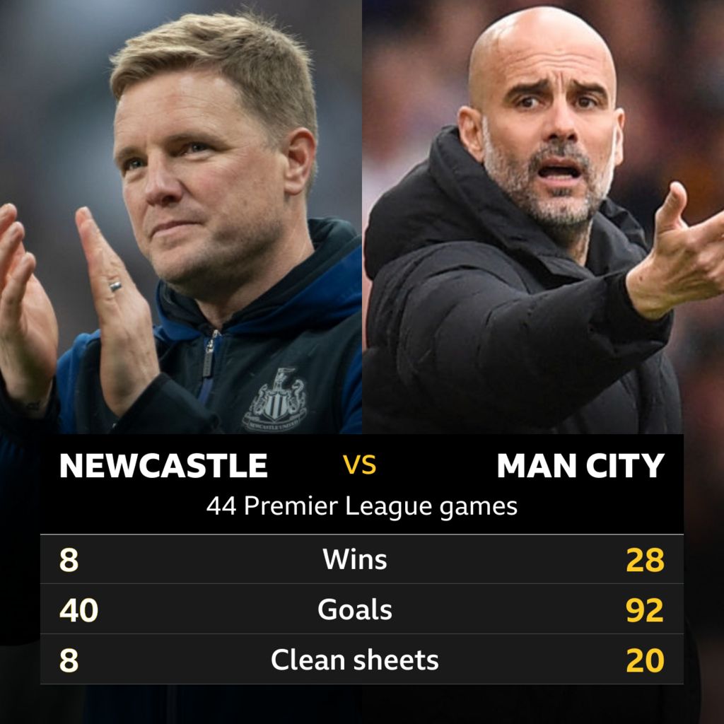 Newcastle v Manchester City: Head-to-head record - BBC Sport