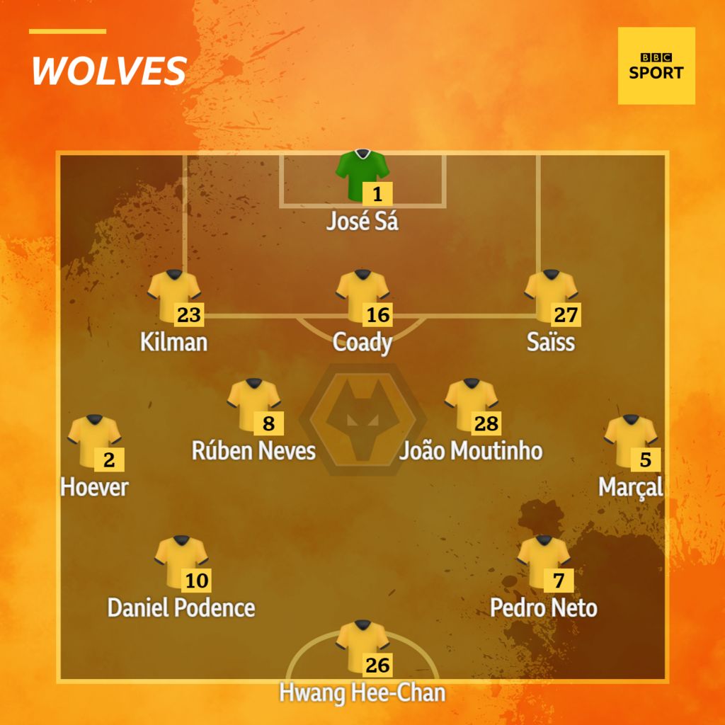 Wolves v Crystal Palace Confirmed team news BBC Sport
