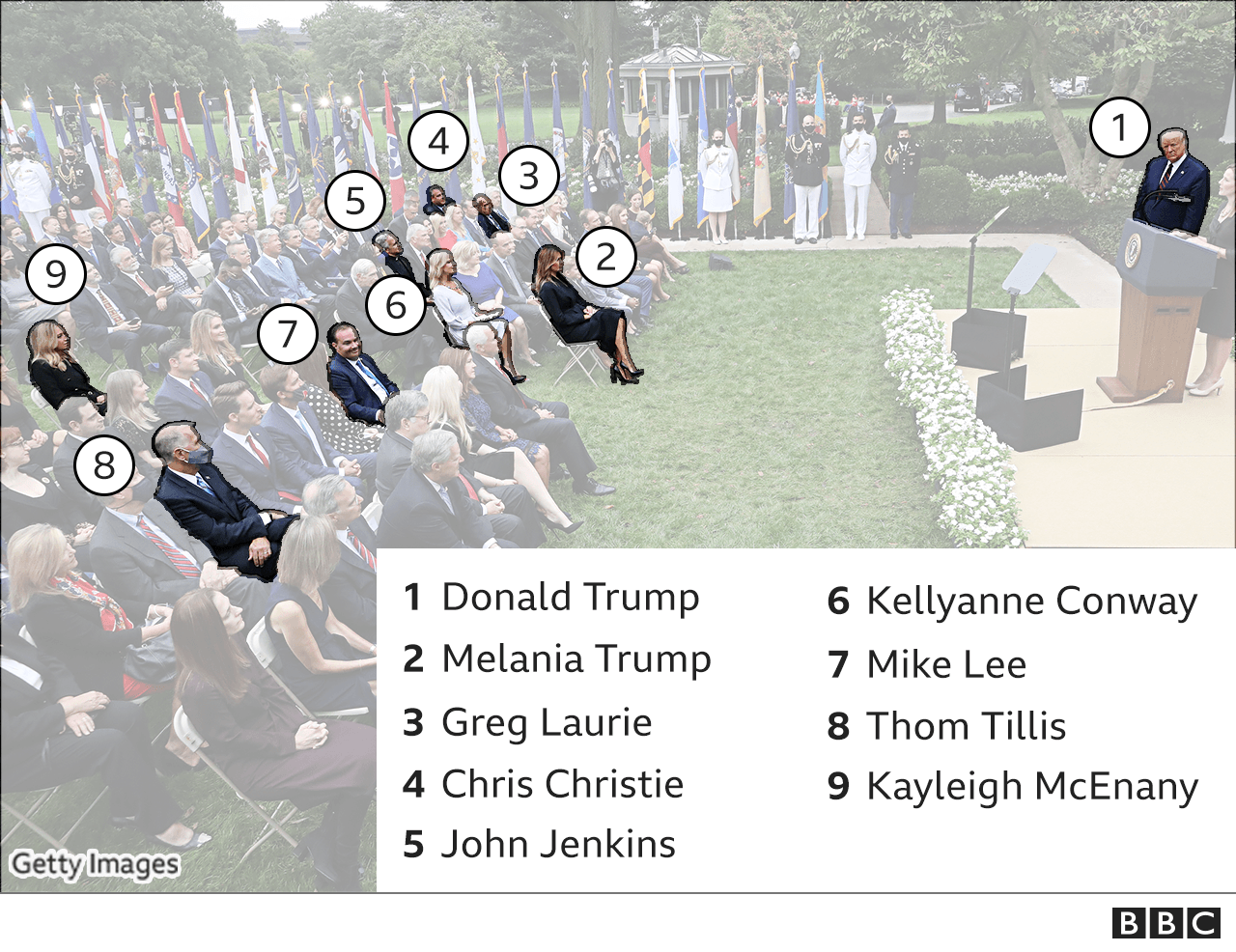 An annotated image of the Rose Garden event for Judge Coney Barrett, showing a number of people in attendance who have now tested positive for coronavirus