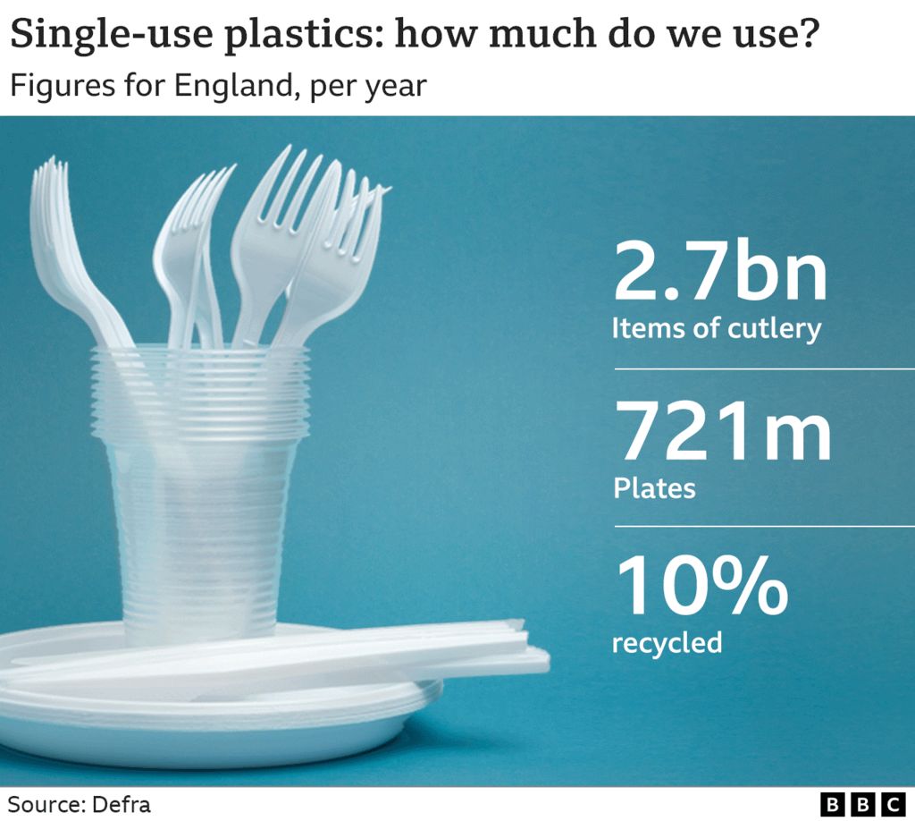 Plastics graphic