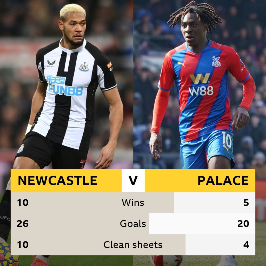 Newcastle V Crystal Palace: Head-to-head Record - BBC Sport