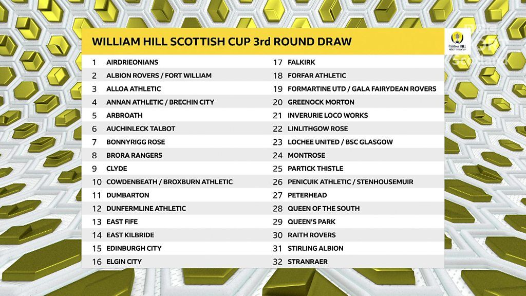 Watch Scottish Cup third round draw BBC Sport