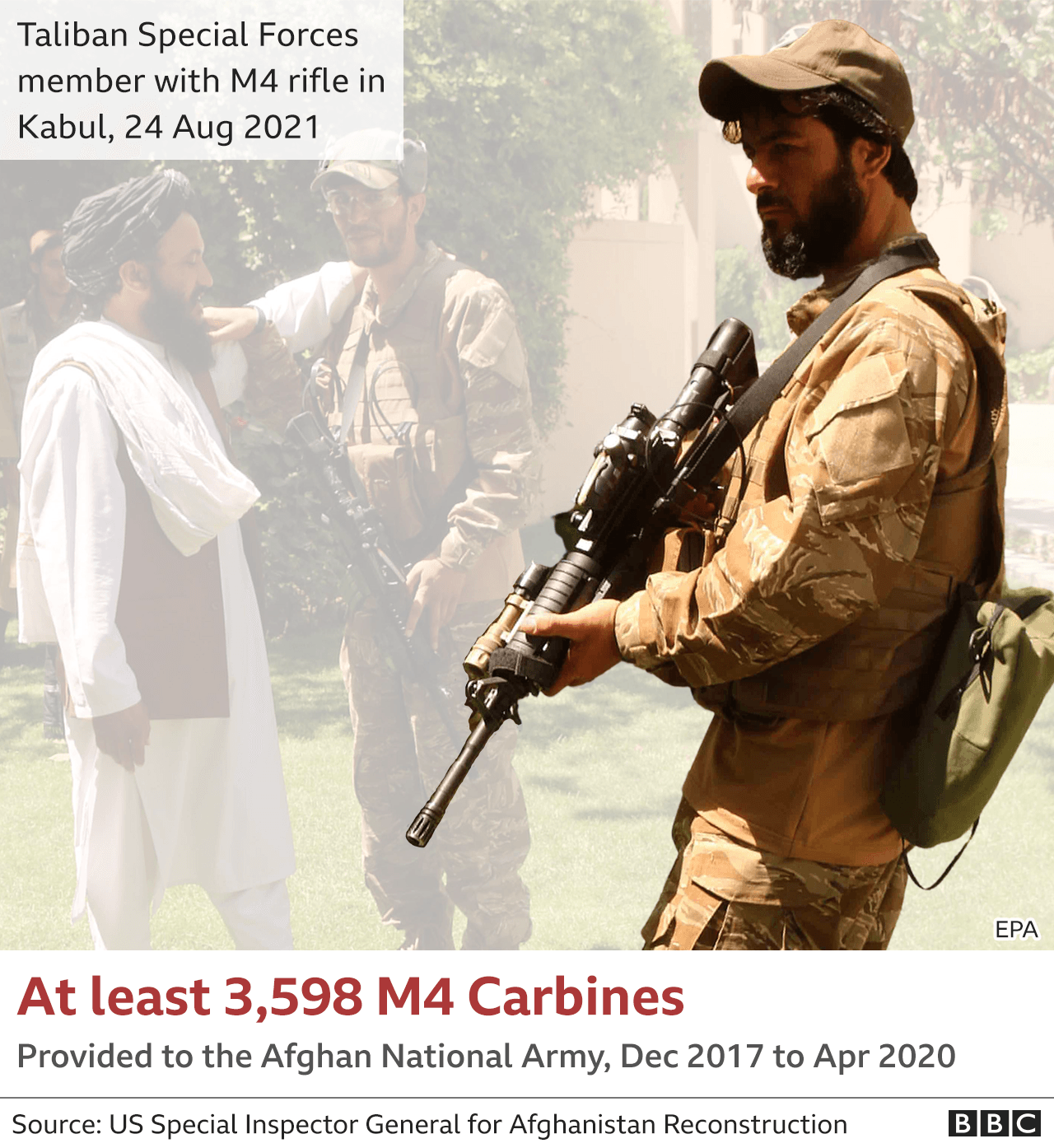 Графика, показывающая спецназ Талибана с карабином M4