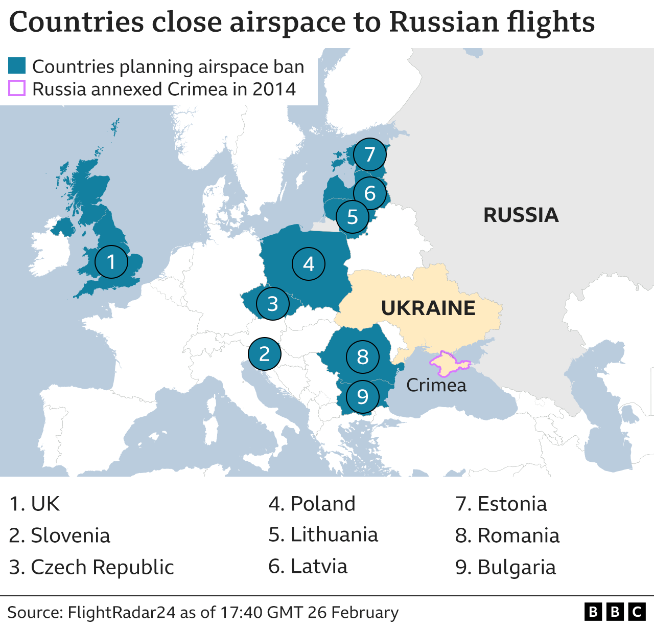 BBC graphic showing nations which have closed airspace