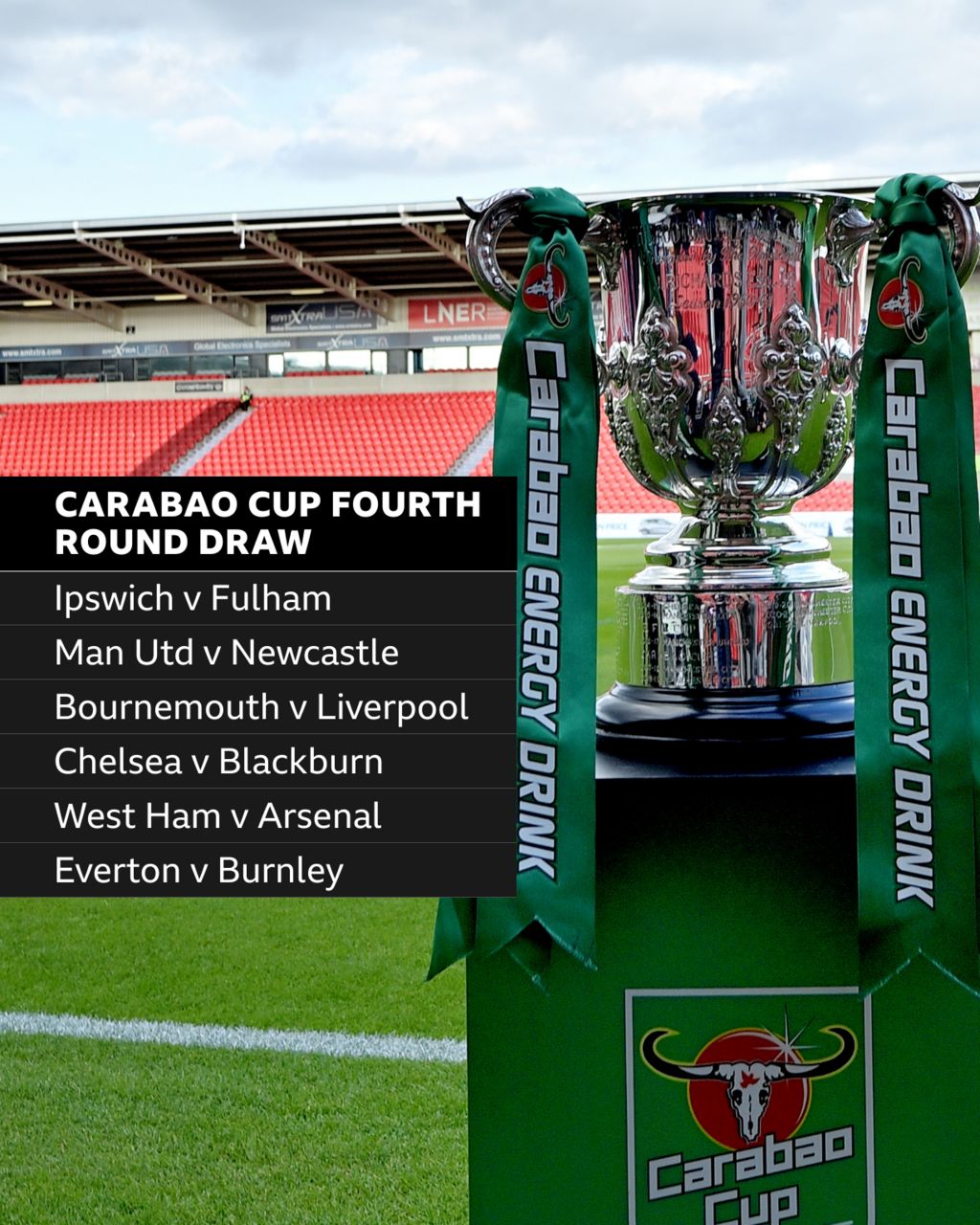 EFL apologises for Carabao Cup draw | Football News | Sky Sports