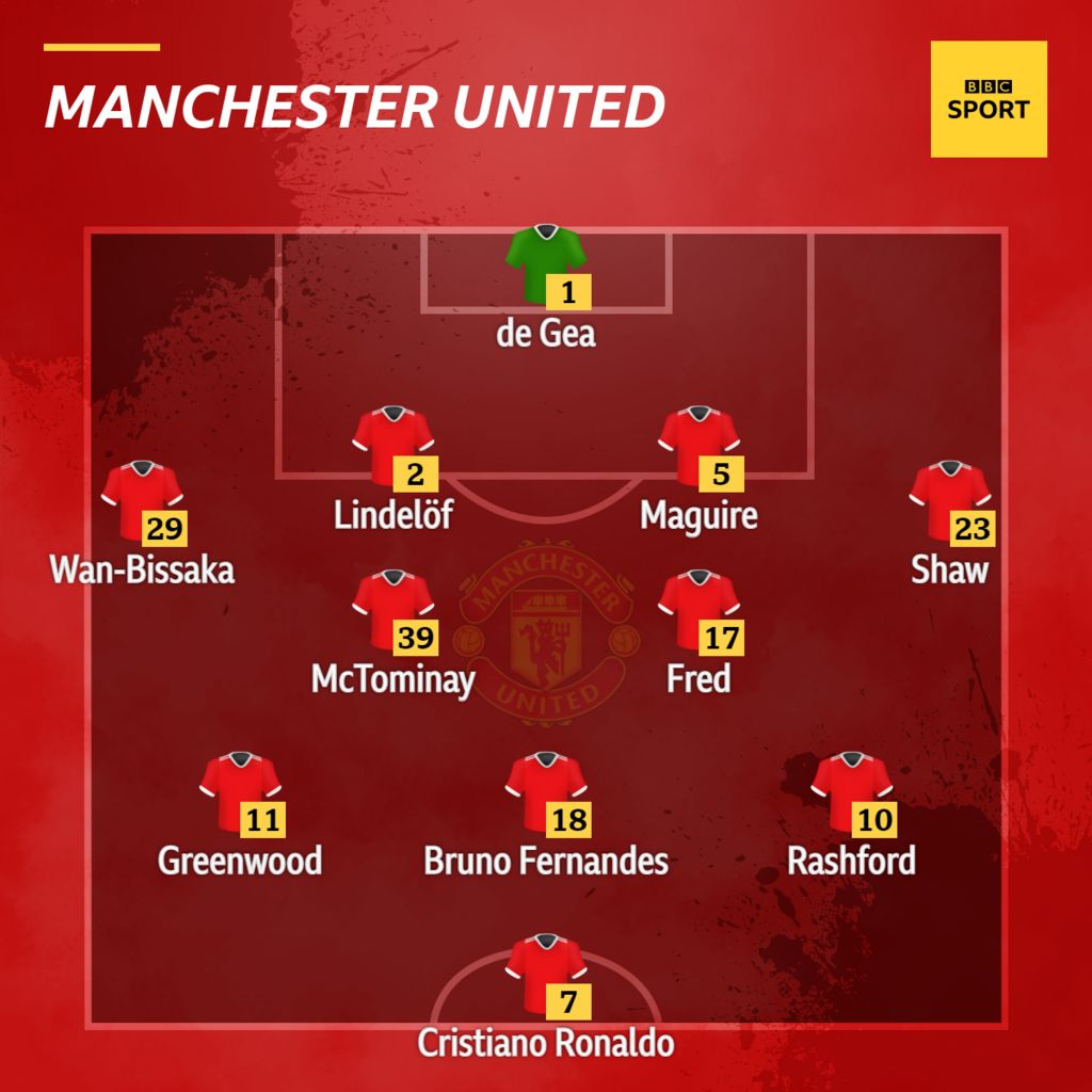 Man Utd V Liverpool Confirmed Team News BBC Sport