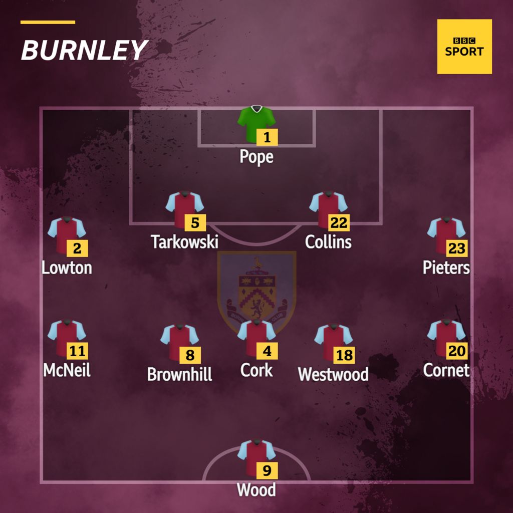 Burnley XI
