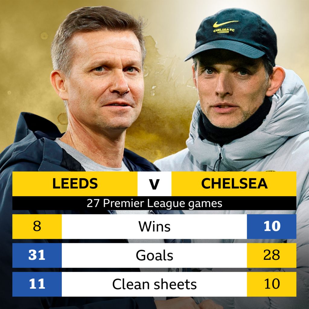 Leeds v Chelsea: Head-to-head record - BBC Sport