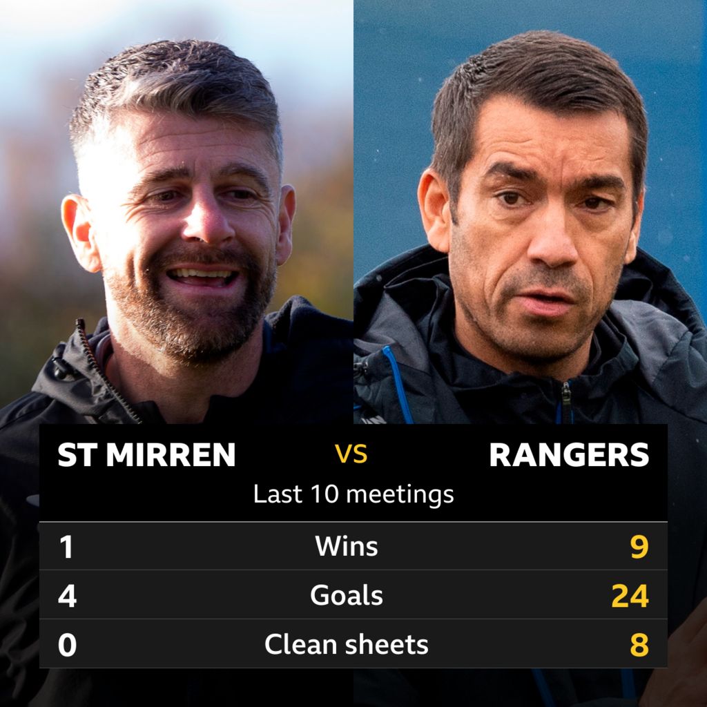 St Mirren V Rangers: Pick Of The Stats - BBC Sport