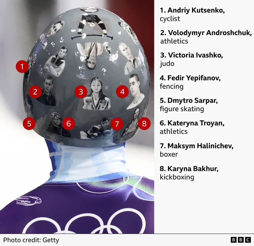 Annotated graphic of Vladyslav Heraskevych wearing the helmet of remembrance featuring illustrations of Ukrainian athletes killed since Russia's full-scale invasion in 2022. Each picture is labelled with a number. On a list next to the picture are those visible on the back of the helmet: 1. Andriy Kutsenko, cyclist. 2. Viktoria Ivashko, judo. 3. Fedir Yepifanov, fencing. 4. Dmytro Sarpar, figure skating. 5. Kateryna Troyan, athletics. 6. Maksym Halinichev, boxer. 7. Karyna Bakhur, kickboxing.