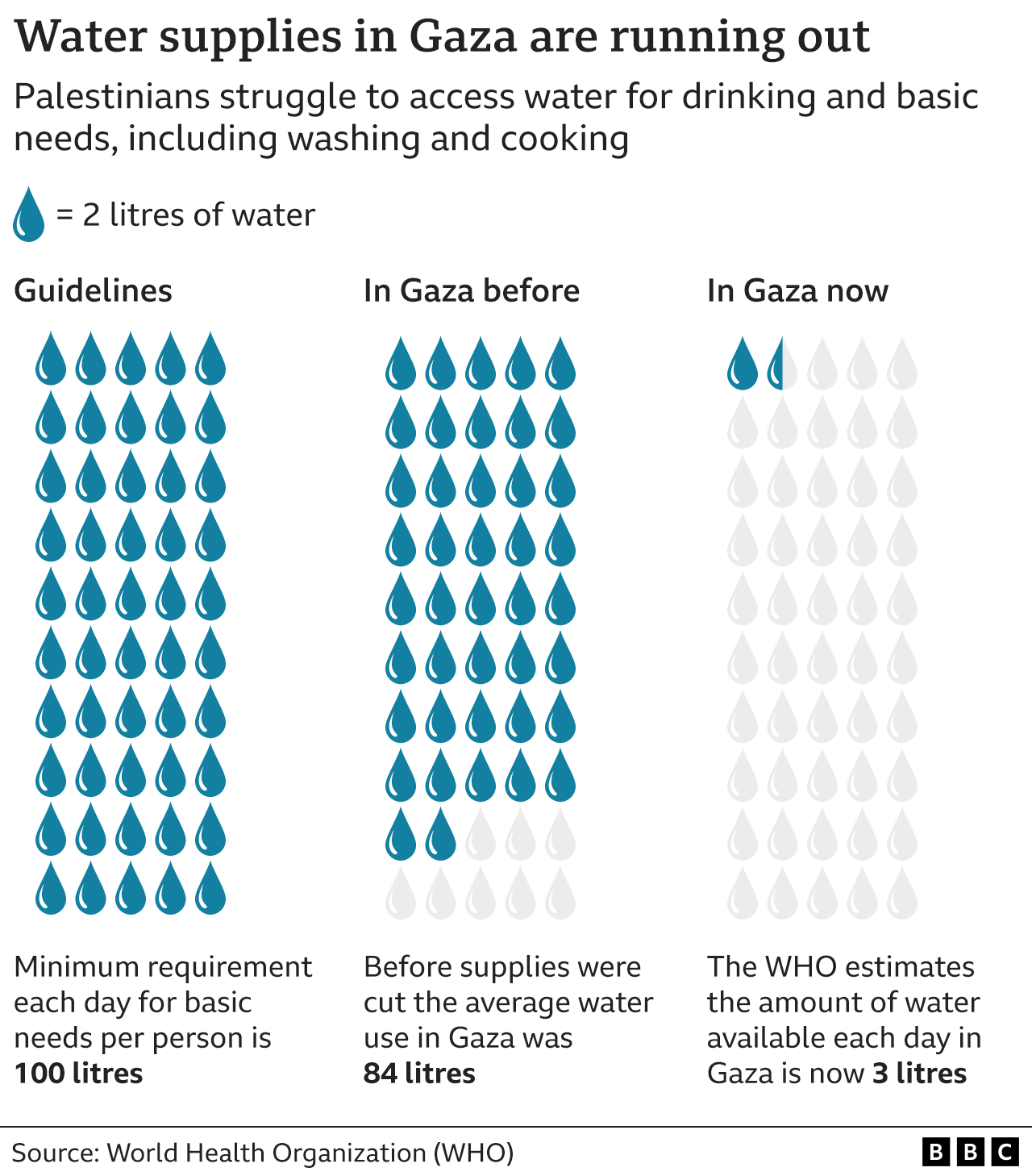 Israel, estado de guerra tras el ataque de Hamas desde Gaza 2 - Página 12 _131484631_water_supplies_gaza_v2_640-nc-2x-nc