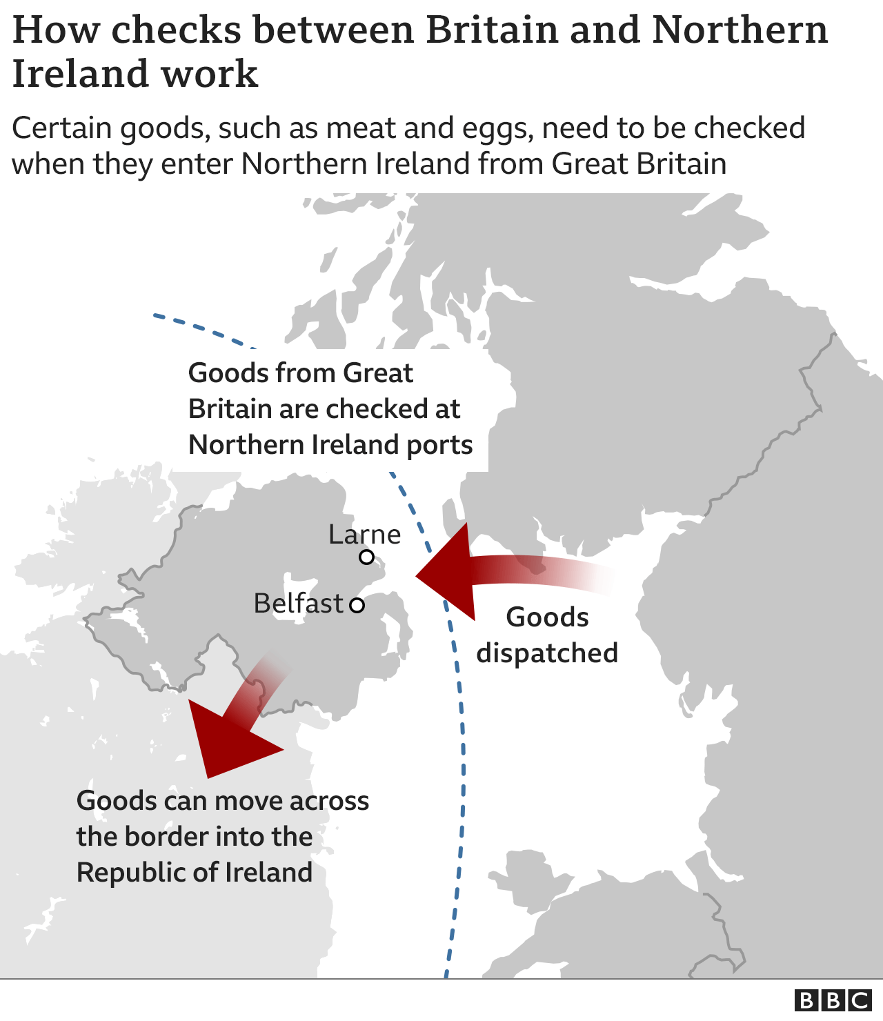 Brexit Can Better Uk Eu Relations Lead To Ni Protocol Deal Bbc News 