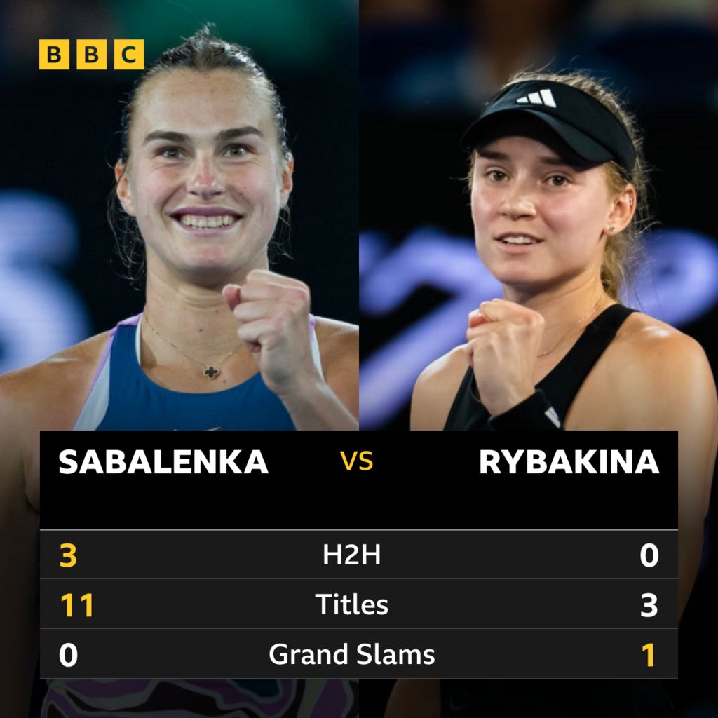 Australian Open 2023 final: Elena Rybakina and Aryna Sabalenka face off ...